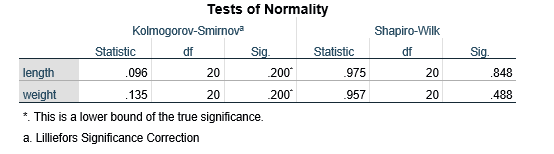 tests-of-normality