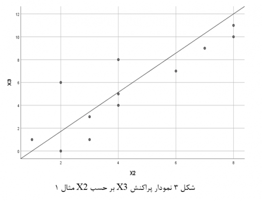 Distribution-chart-x1-to-x2