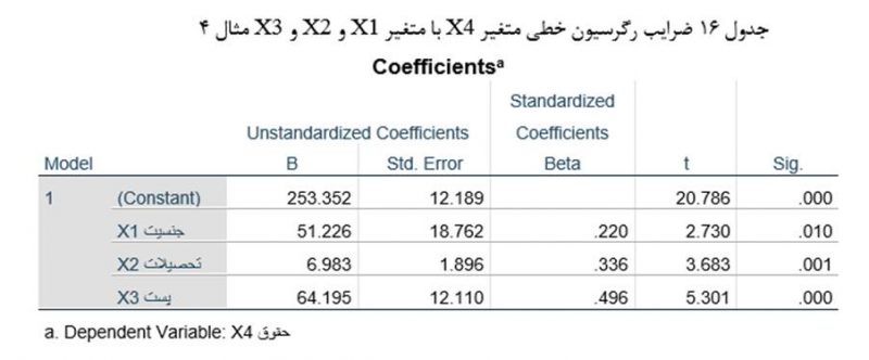16Correlation-coefficients