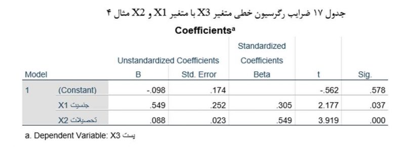 17Correlation-coefficients