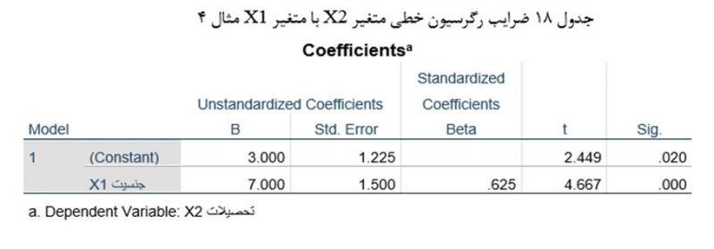 18Correlation-coefficients
