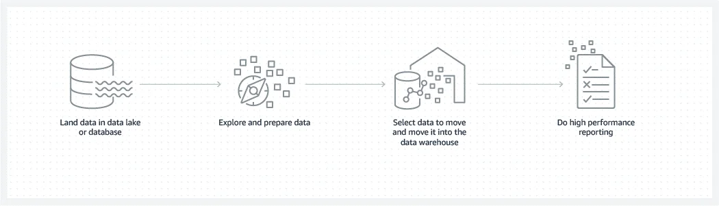 database-to-warehouse-data