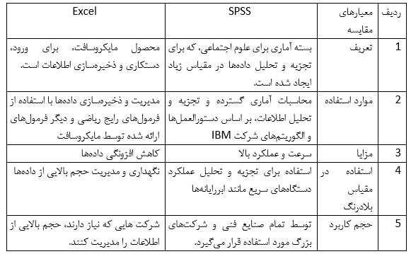 مقایسه نرم افزارSPSS با اکسل