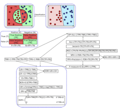 متریک جاکارد