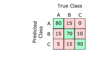مثال متریک جاکارد