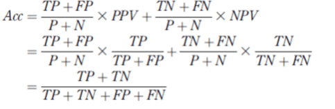 معادله حساسیت وویژگی