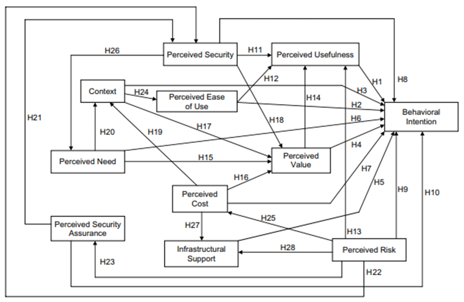ارزیابی خروجی نرم افزار SmartPLS3