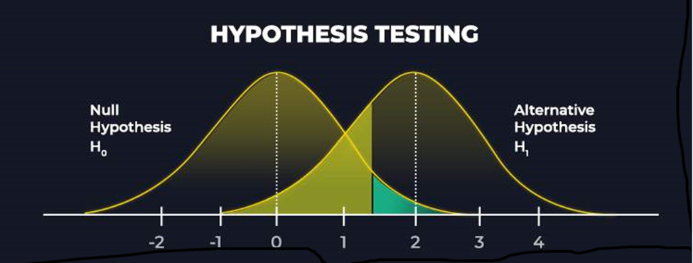آزمون فرضیه