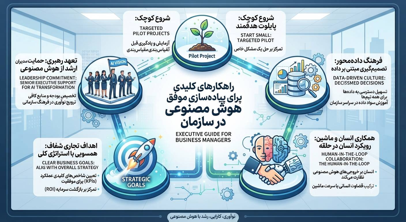 نکات کلیدی برای مدیران کسب‌وکار